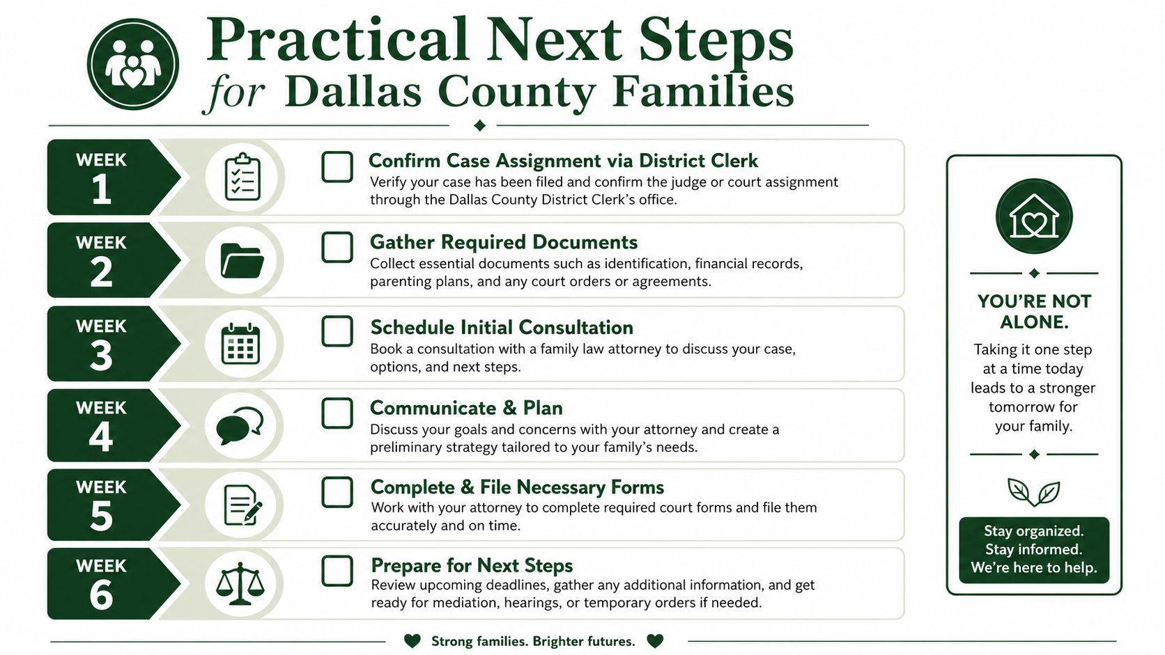 A six-week step-by-step checklist guide for Dallas County families navigating the court system and legal procedures.