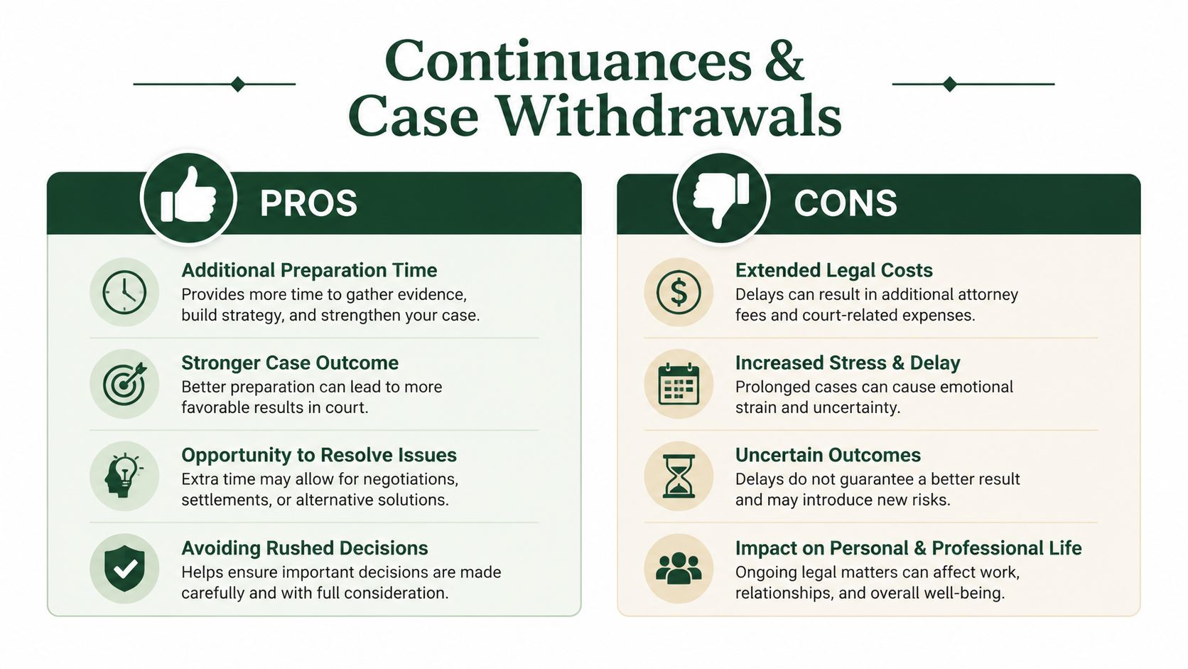 An infographic comparing the pros and cons of legal continuances and case withdrawals in court cases.