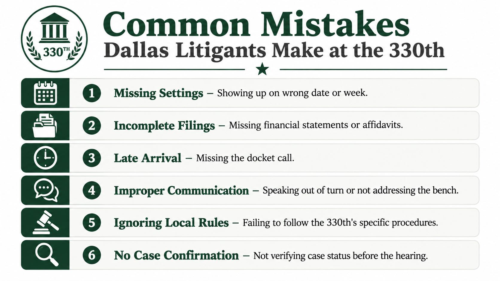 A list titled Common Mistakes Dallas Litigants Make at the 330th court outlining six common procedural errors.