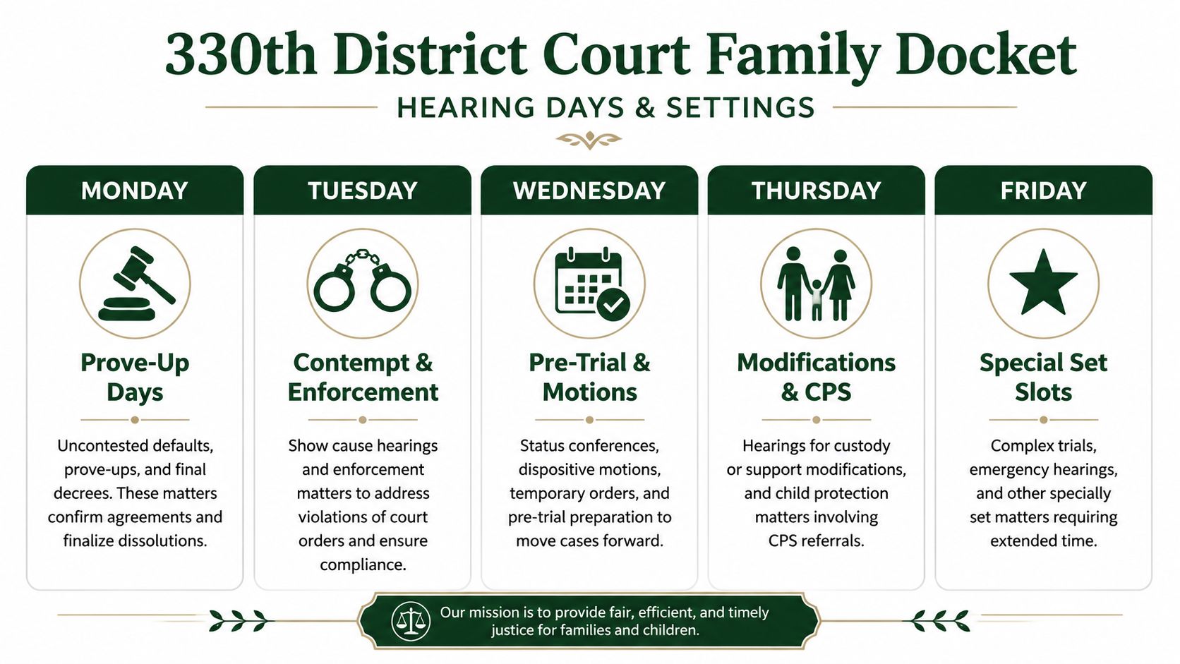 A schedule for the 330th District Court Family Docket showing weekly hearing types from Monday through Friday.
