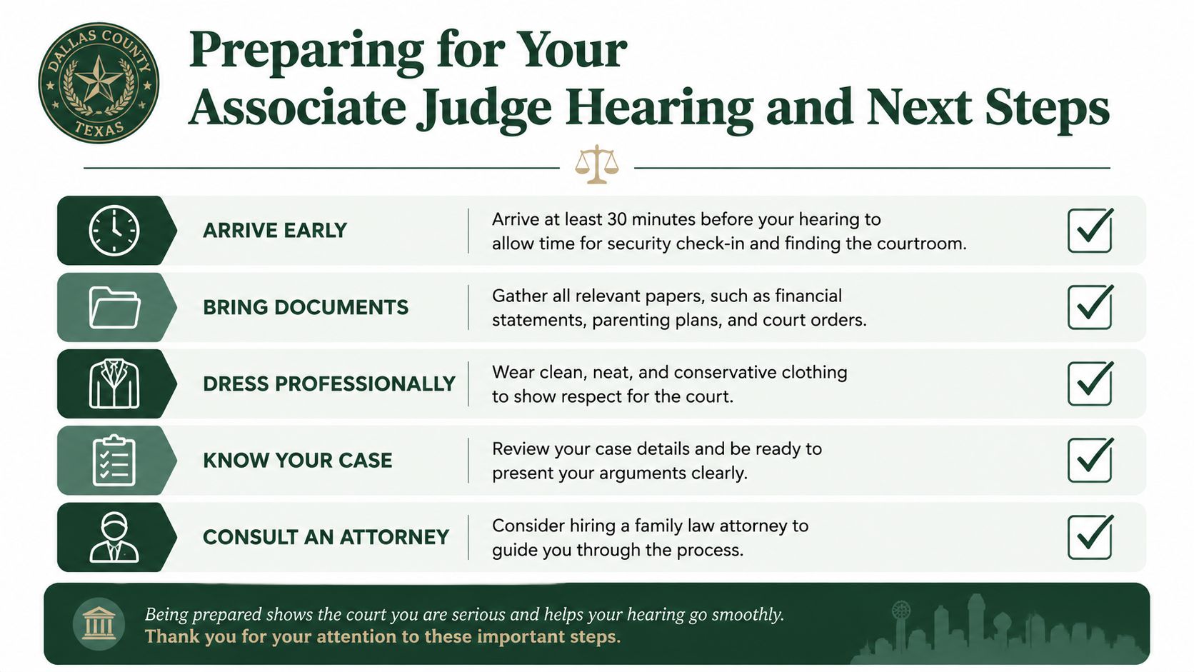 A guide by Dallas County outlining key steps to prepare for an associate judge hearing.