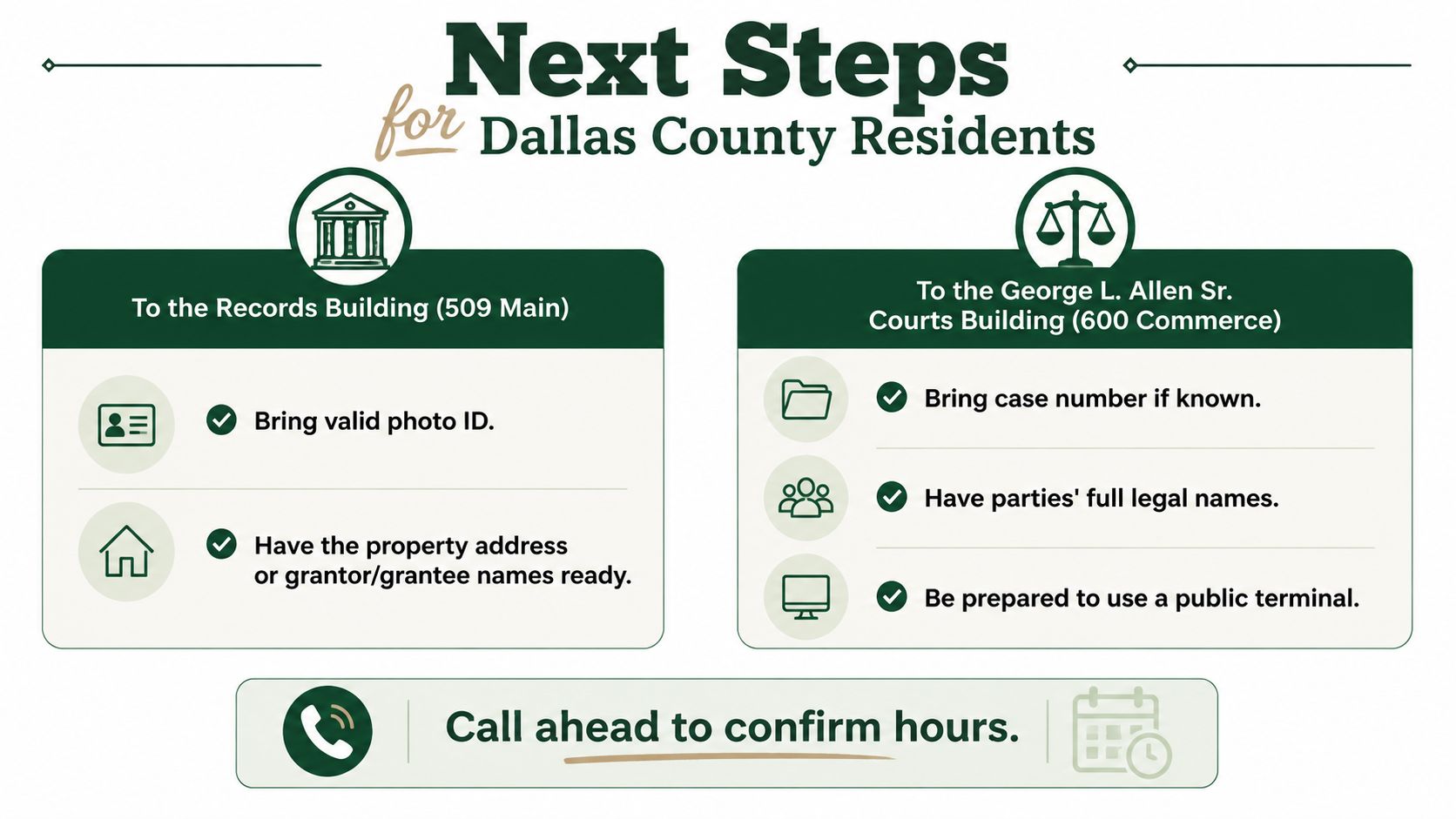 Informational graphic detailing steps for Dallas County residents visiting the Records Building and Courts Building.