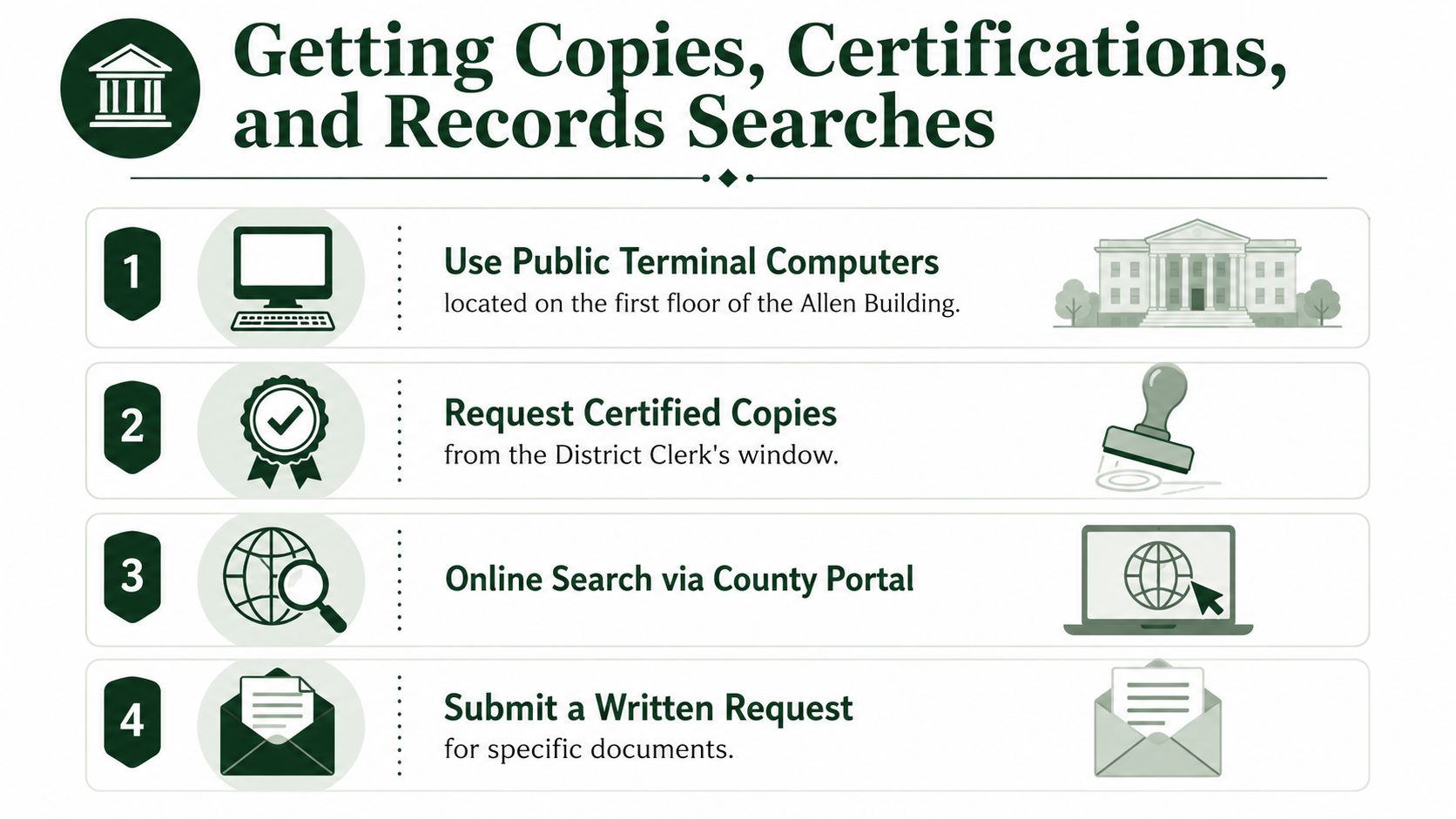 An infographic showing four methods to obtain public records, certifications, and copies from the county office.