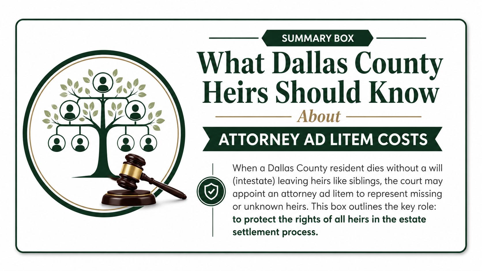 A summary box infographic about Dallas County attorney ad litem costs for estate settlements involving unknown heirs.