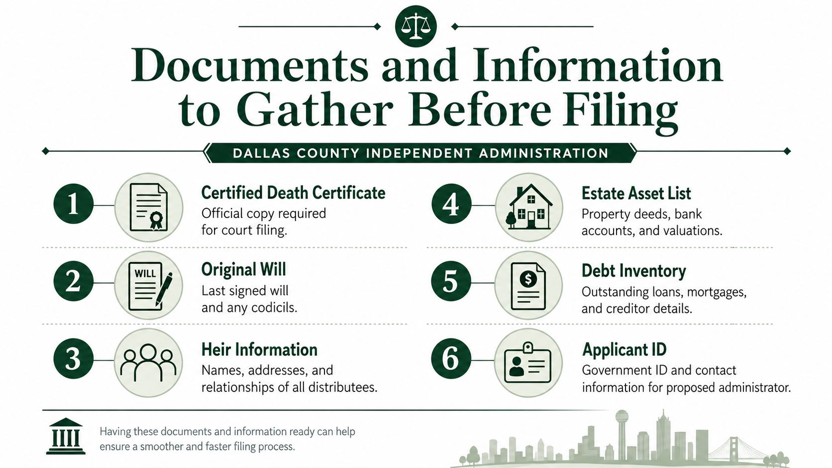 A checklist infographic detailing six essential documents and information needed for Dallas County independent administration filing.