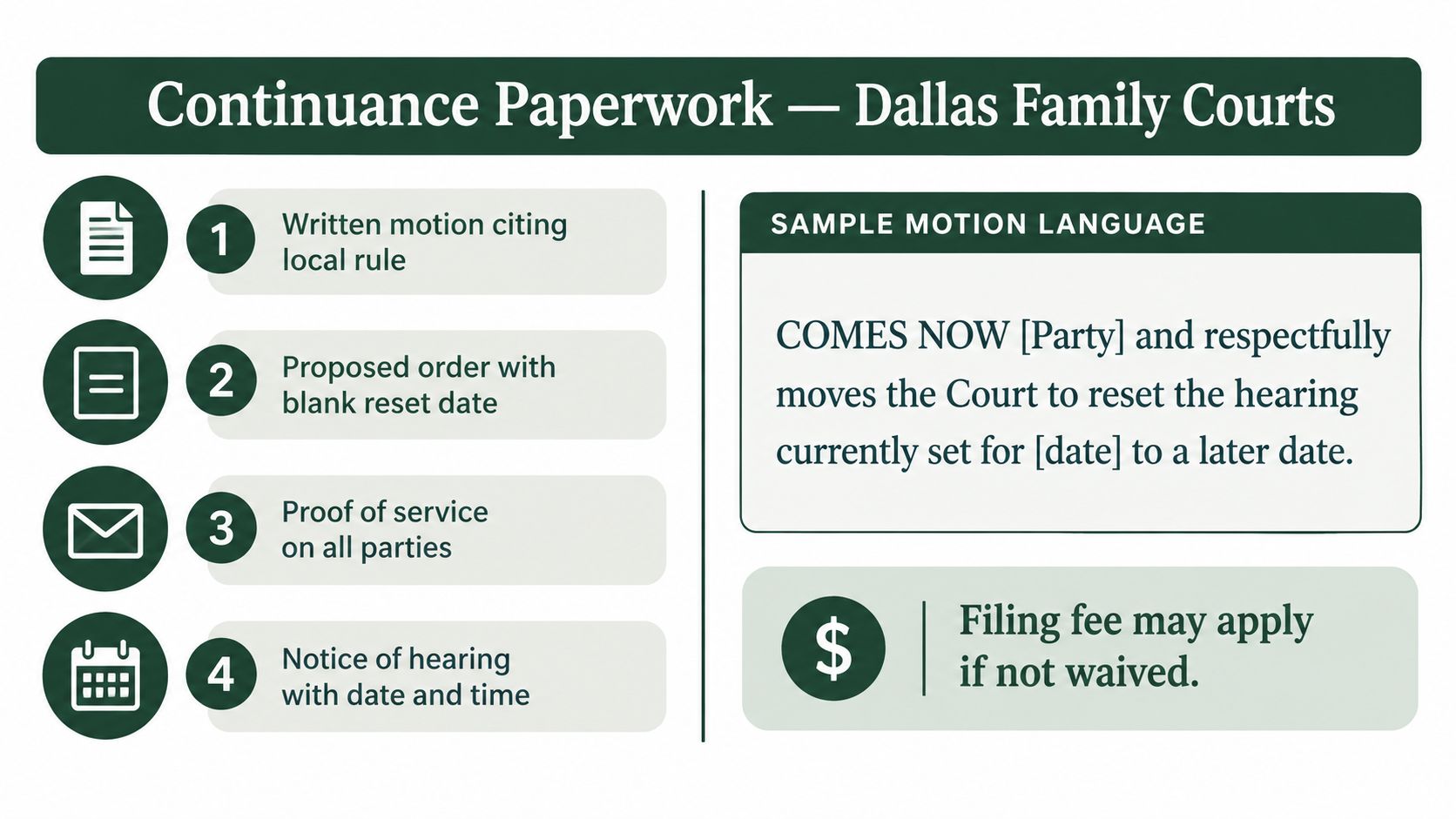 A procedural guide for filing a court case continuance in Dallas family courts with four required steps.
